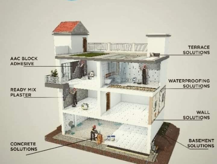 Waterproofing solution